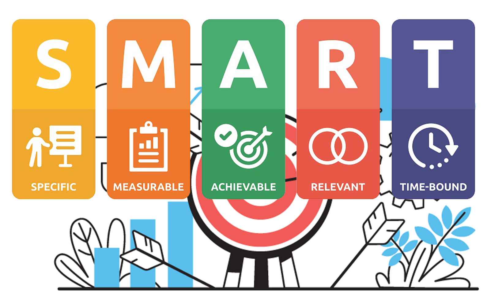 Obiettivi SMART: La Chiave per il Successo nelle Tue Imprese