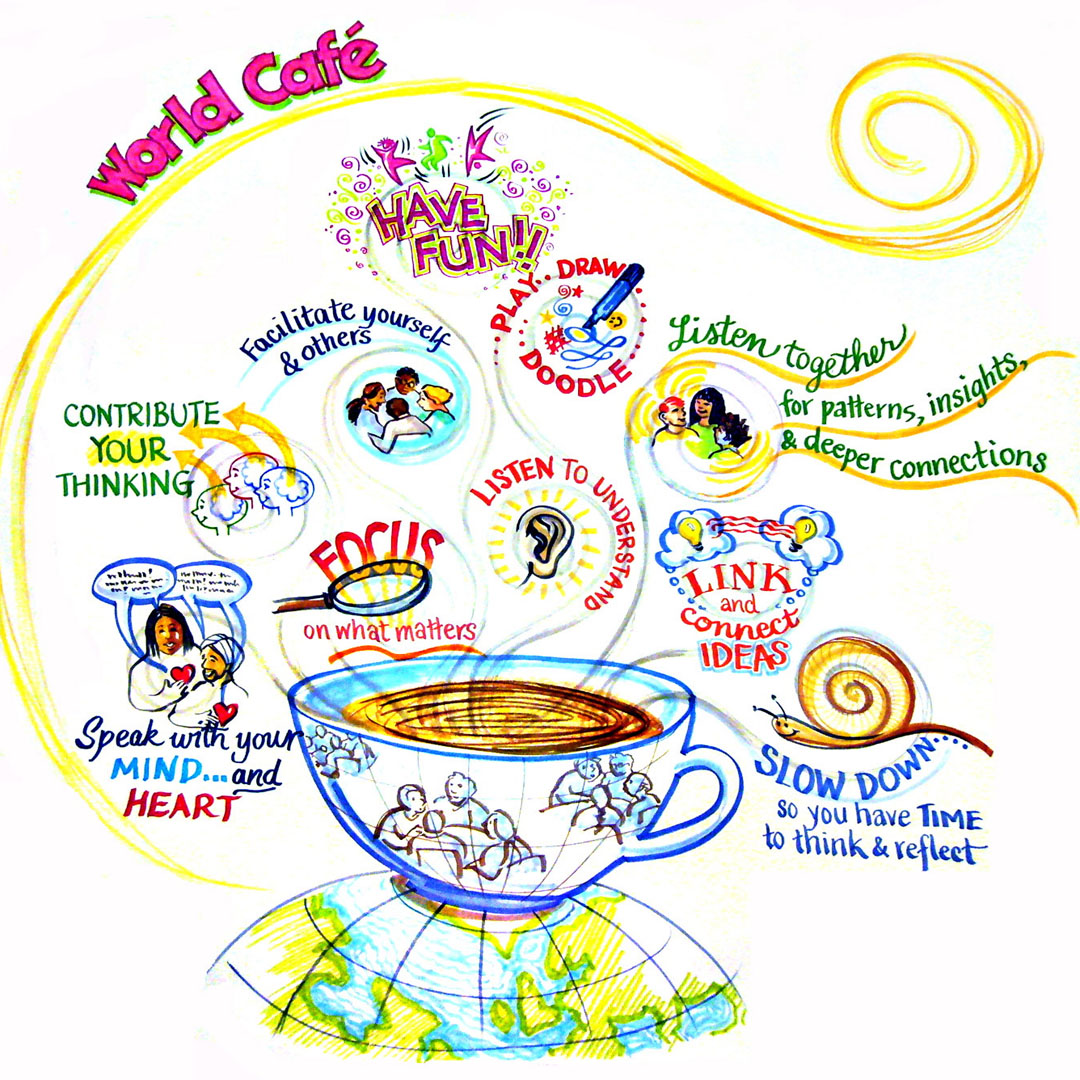World Cafè - Coaching e Innovazione Sociale